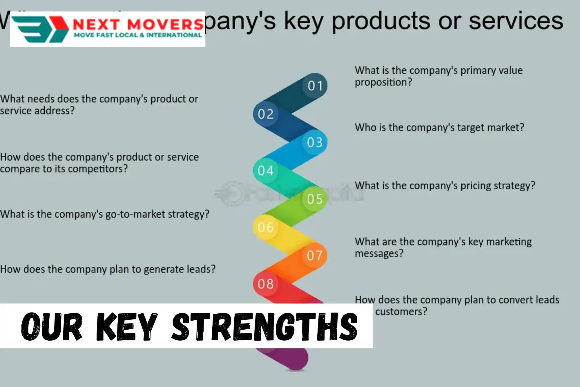 Our Key Strengths: