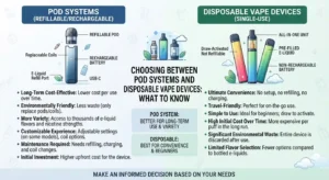 Pod Systems and Disposable Vape Devices